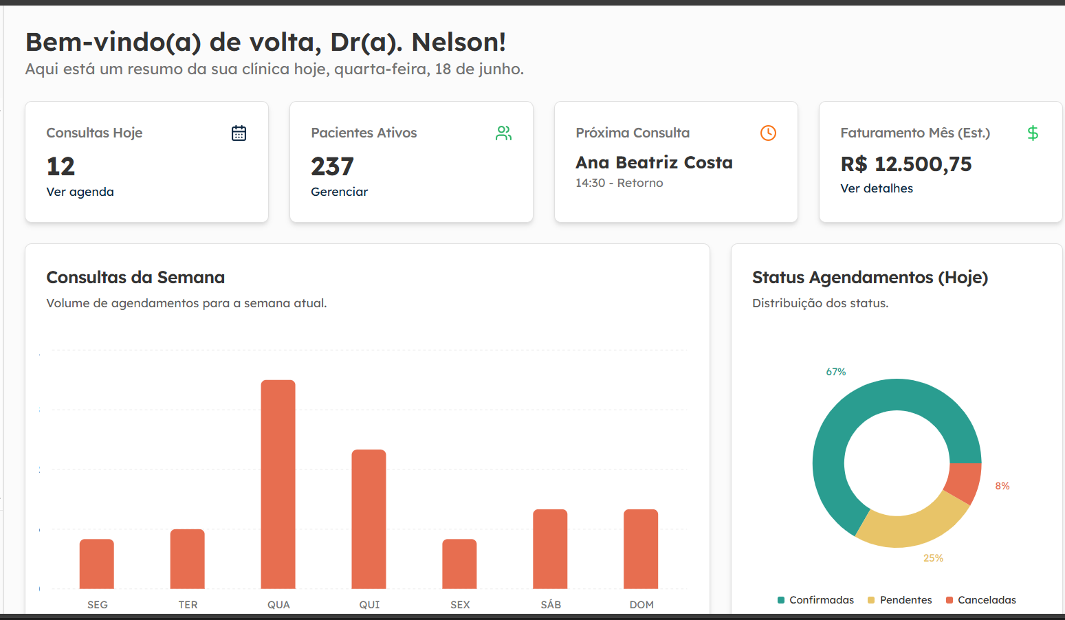 Visão geral do dashboard ClinicFlow